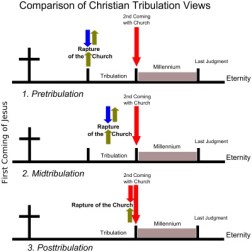 Tribulation_views